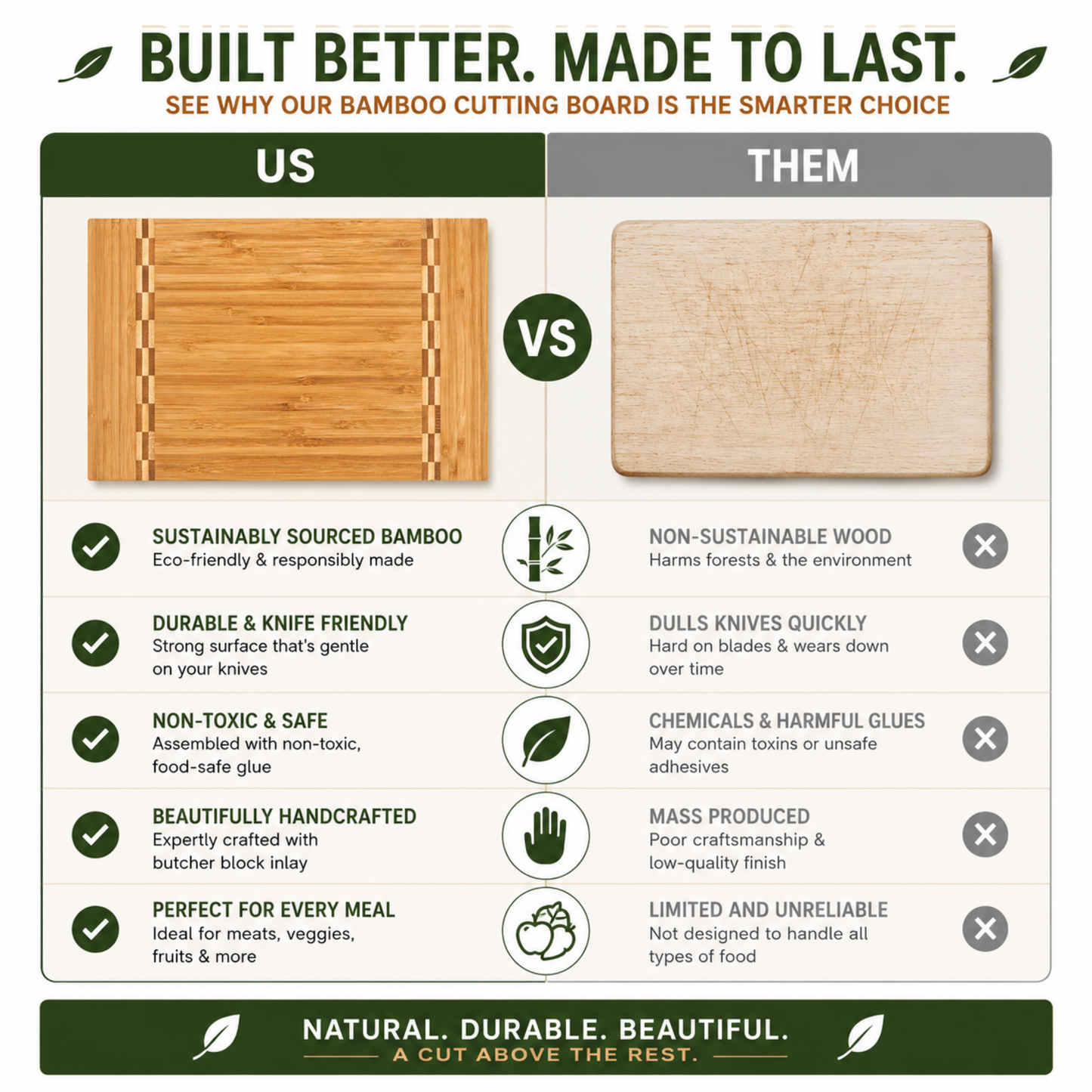 Sustainable Bamboo Butcher Block Cutting Board – 3 Sizes Available